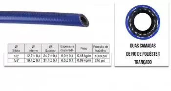 Mangueira Lava Jato 12,7mm 1/2 Azul - Bariflex